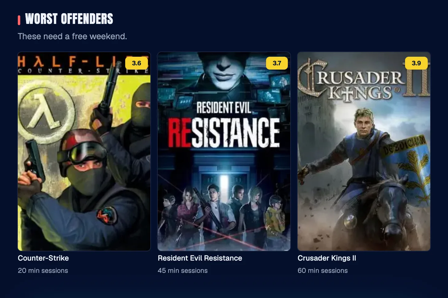 Games that will take a while to finish
